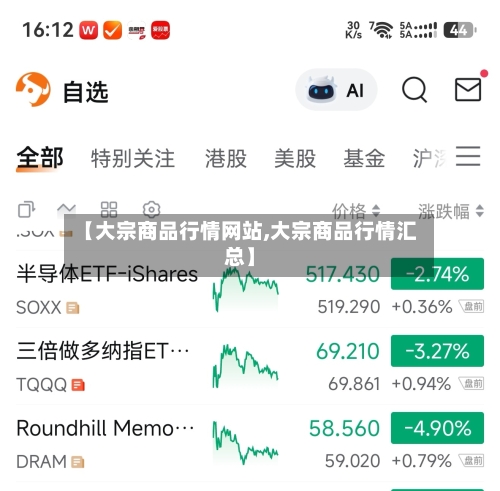 【大宗商品行情网站,大宗商品行情汇总】