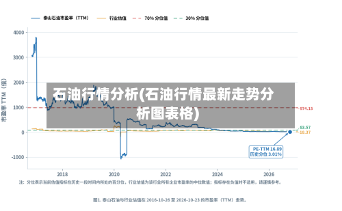 石油行情分析(石油行情最新走势分析图表格)