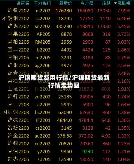 沪钢期货费用行情/沪镍期货最新行情走势图