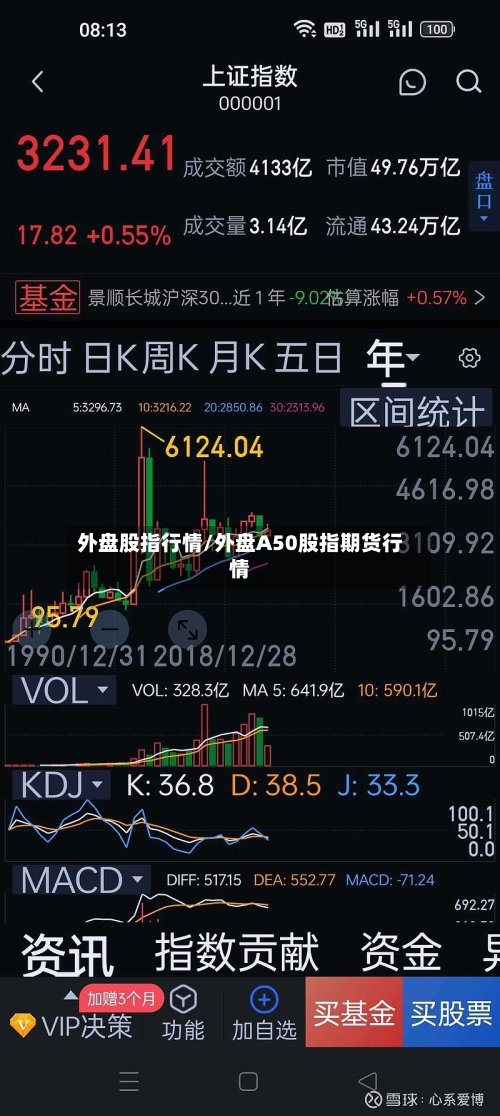 外盘股指行情/外盘A50股指期货行情-第2张图片