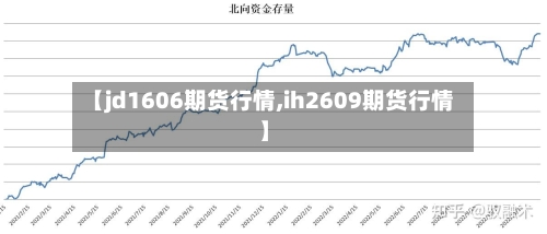 【jd1606期货行情,ih2609期货行情】-第2张图片