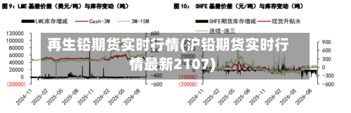 再生铅期货实时行情(沪铅期货实时行情最新2107)