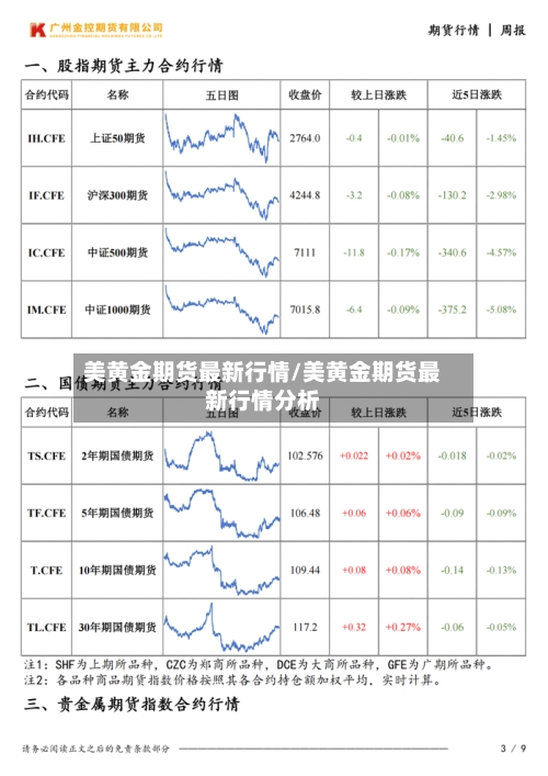 美黄金期货最新行情/美黄金期货最新行情分析
