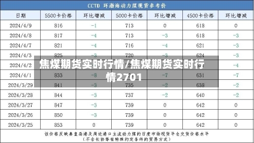 焦煤期货实时行情/焦煤期货实时行情2701