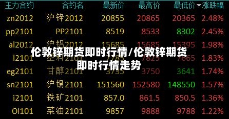 伦敦锌期货即时行情/伦敦锌期货即时行情走势