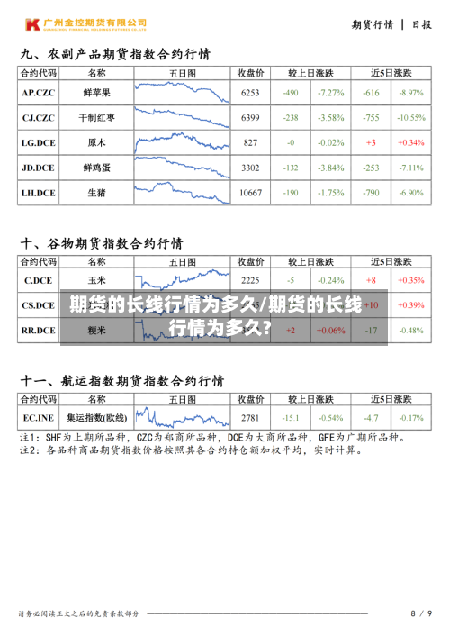 期货的长线行情为多久/期货的长线行情为多久?-第2张图片