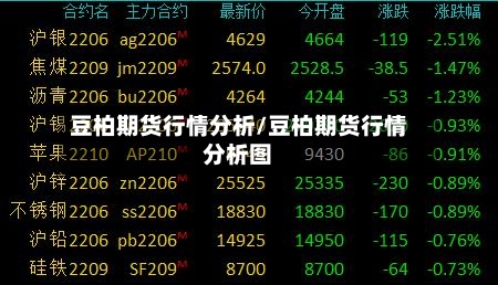 豆柏期货行情分析/豆柏期货行情分析图