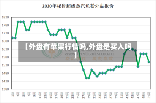 【外盘有苹果行情吗,外盘是买入吗】-第2张图片