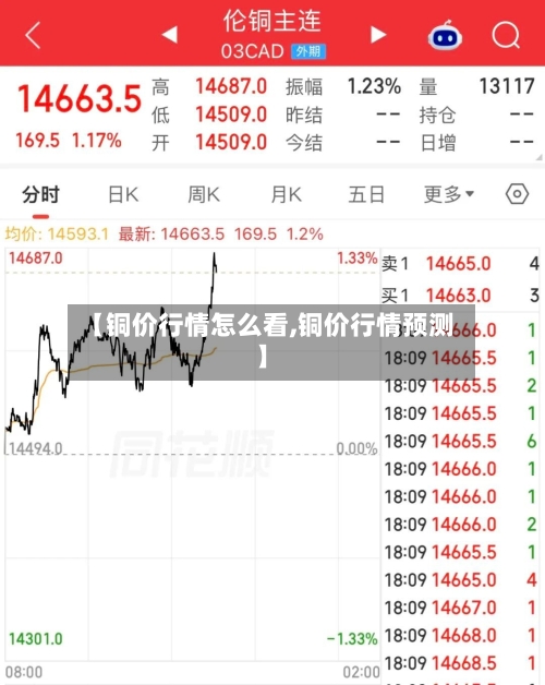 【铜价行情怎么看,铜价行情预测】