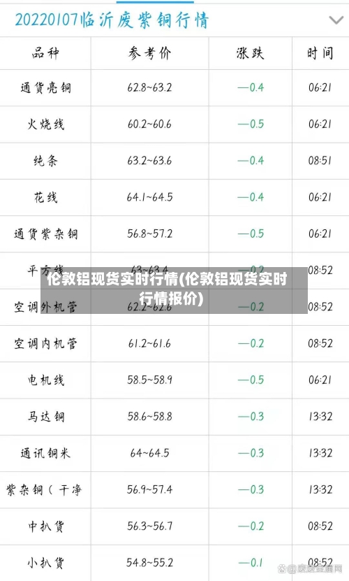 伦敦铝现货实时行情(伦敦铝现货实时行情报价)