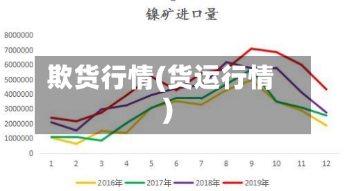 欺货行情(货运行情)-第2张图片