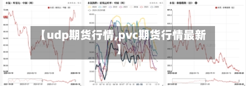 【udp期货行情,pvc期货行情最新】-第2张图片