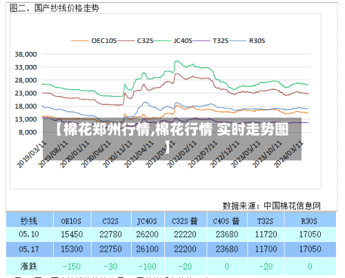 【棉花郑州行情,棉花行情 实时走势图】-第3张图片