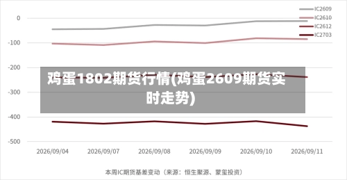 鸡蛋1802期货行情(鸡蛋2609期货实时走势)