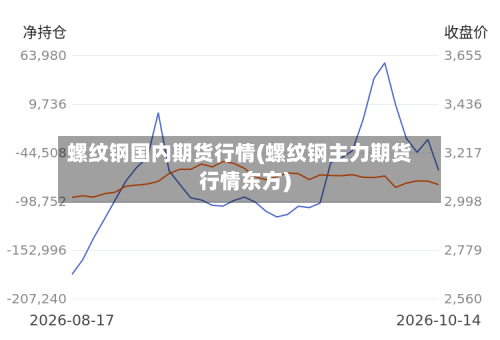 螺纹钢国内期货行情(螺纹钢主力期货行情东方)-第2张图片