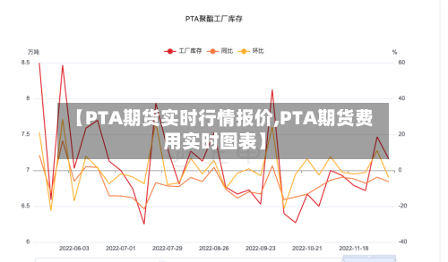 【PTA期货实时行情报价,PTA期货费用实时图表】