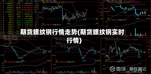 期货螺纹钢行情走势(期货螺纹钢实时行情)