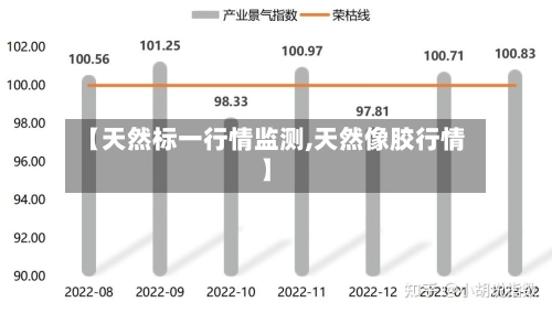 【天然标一行情监测,天然像胶行情】-第3张图片