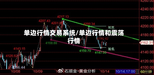 单边行情交易系统/单边行情和震荡行情