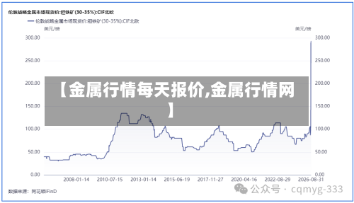【金属行情每天报价,金属行情网】-第2张图片