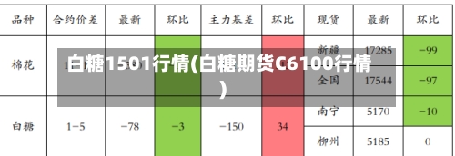白糖1501行情(白糖期货C6100行情)