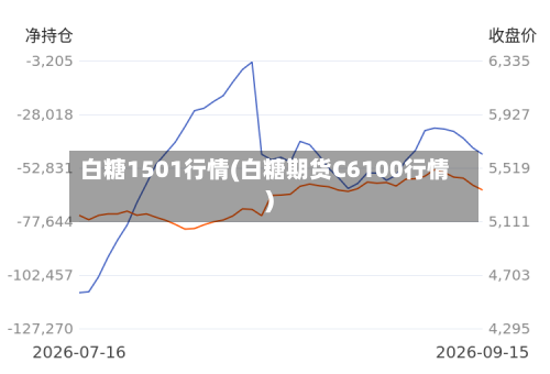 白糖1501行情(白糖期货C6100行情)-第2张图片