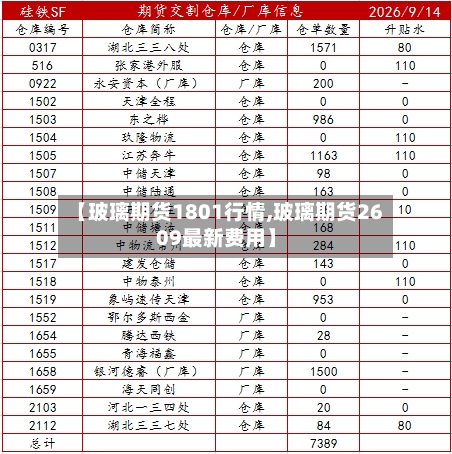 【玻璃期货1801行情,玻璃期货2609最新费用】-第2张图片