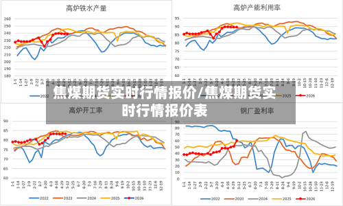 焦煤期货实时行情报价/焦煤期货实时行情报价表-第3张图片