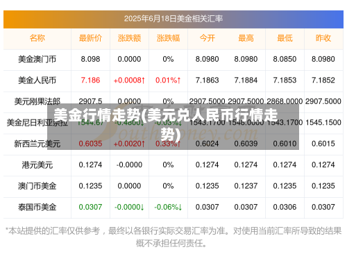 美金行情走势(美元兑人民币行情走势)-第2张图片