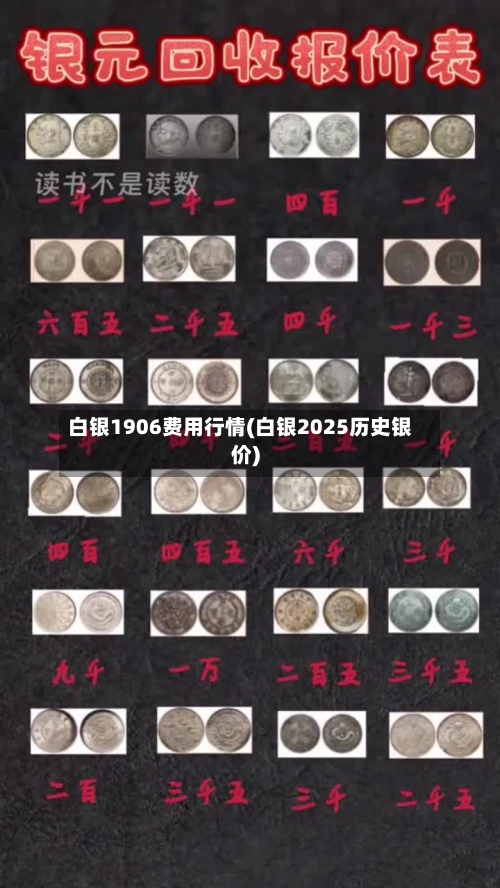 白银1906费用行情(白银2025历史银价)-第2张图片