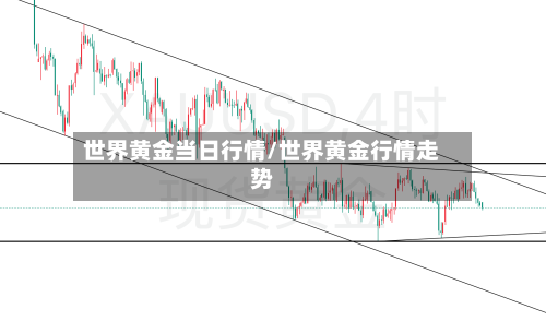 世界黄金当日行情/世界黄金行情走势