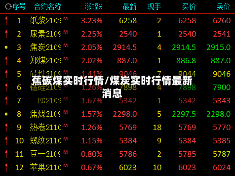 蕉碳煤实时行情/煤炭实时行情最新消息-第2张图片