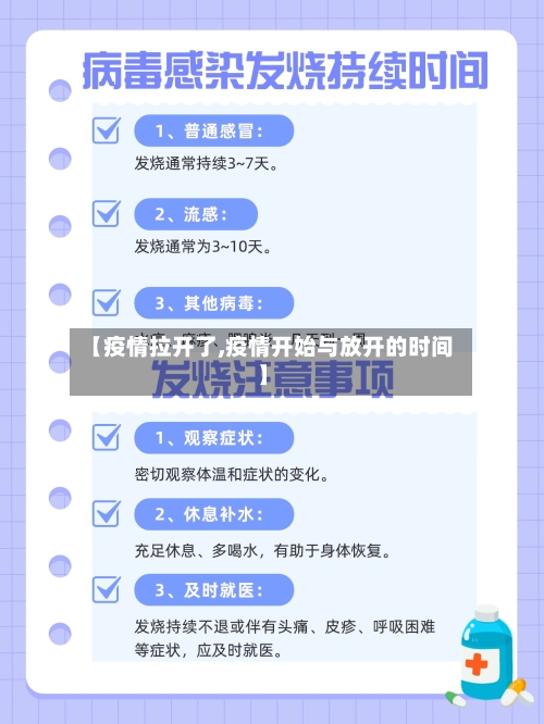 【疫情拉开了,疫情开始与放开的时间】