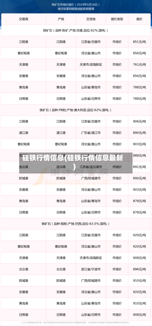 硅铁行情信息(硅铁行情信息最新)-第3张图片