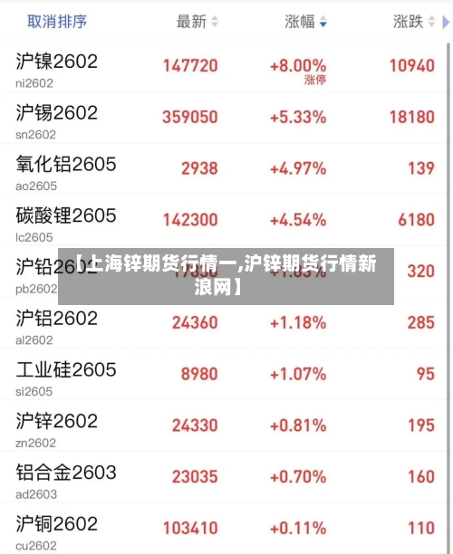 【上海锌期货行情一,沪锌期货行情新浪网】-第2张图片