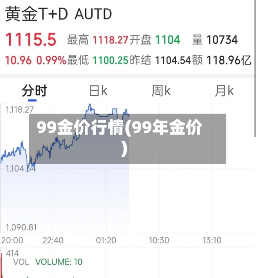 99金价行情(99年金价)