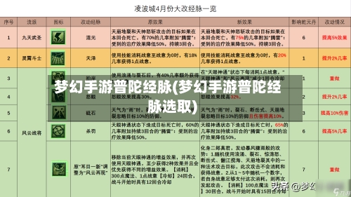 梦幻手游普陀经脉(梦幻手游普陀经脉选取)-第2张图片