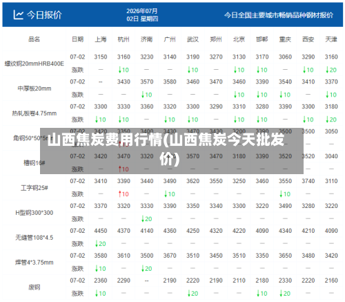 山西焦炭费用行情(山西焦炭今天批发价)-第2张图片