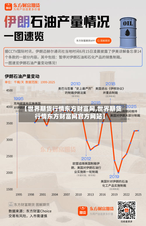 【世界期货行情东方财富网,世界期货行情东方财富网官方网站】-第3张图片
