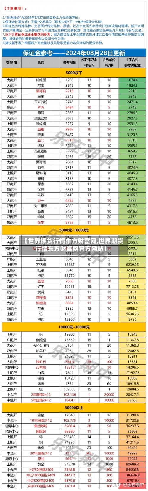 【世界期货行情东方财富网,世界期货行情东方财富网官方网站】