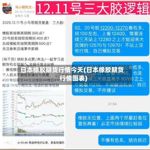 日本橡胶期货行情今天(日本橡胶期货行情图表)