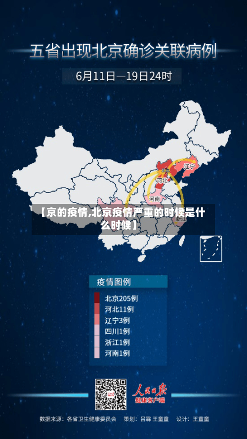【京的疫情,北京疫情严重的时候是什么时候】