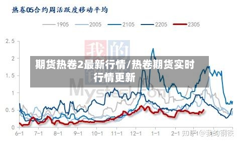 期货热卷2最新行情/热卷期货实时行情更新