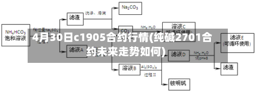4月30日c1905合约行情(纯碱2701合约未来走势如何)