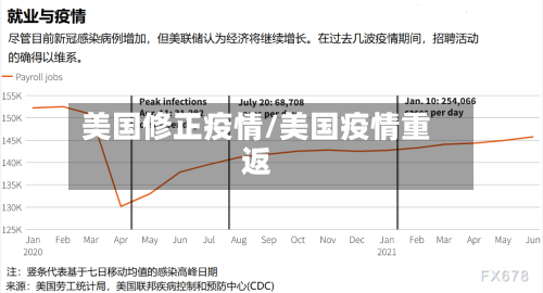 美国修正疫情/美国疫情重返