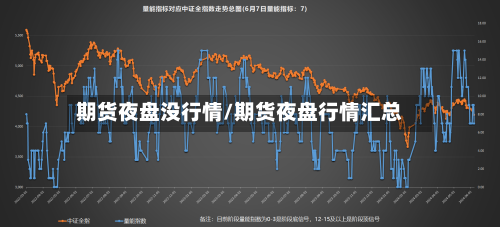 期货夜盘没行情/期货夜盘行情汇总-第2张图片