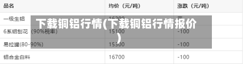 下载铜铝行情(下载铜铝行情报价)