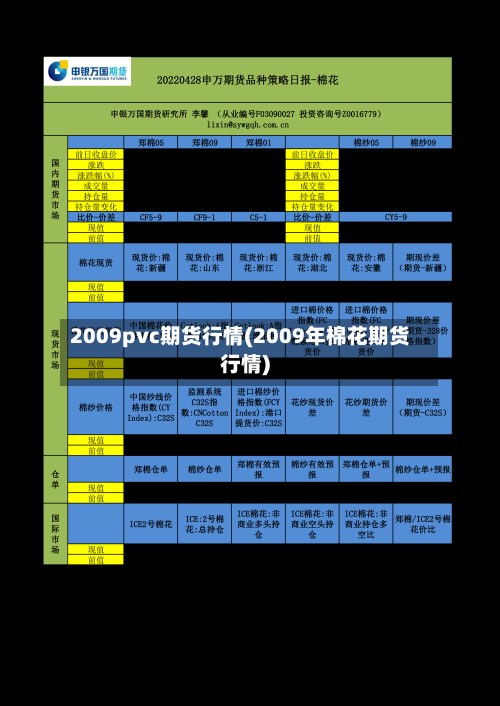 2009pvc期货行情(2009年棉花期货行情)-第2张图片