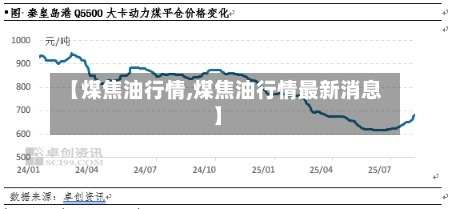 【煤焦油行情,煤焦油行情最新消息】