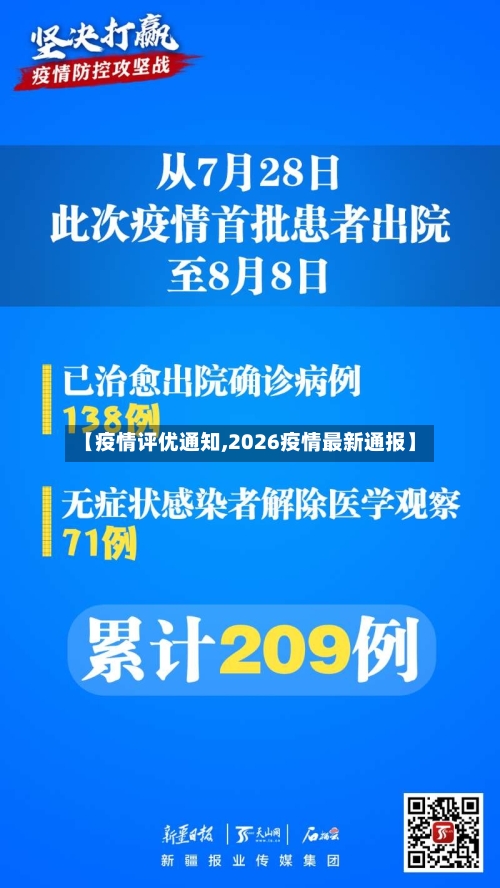 【疫情评优通知,2026疫情最新通报】